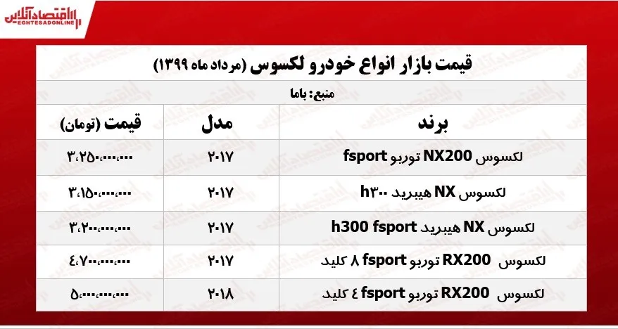 قیمت روز لکسوس +جدول