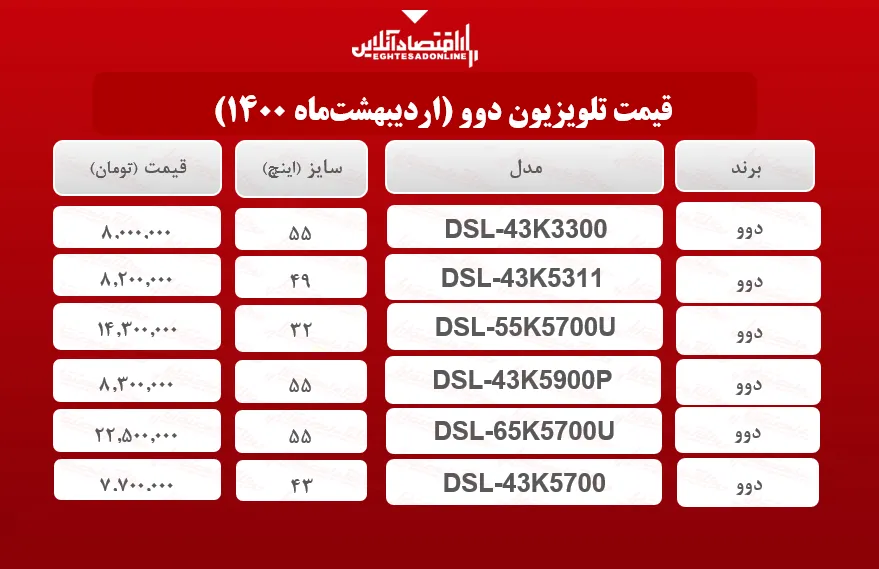 قیمت تلویزیون‌ دوو / ۱۱اردیبهشت‌ماه