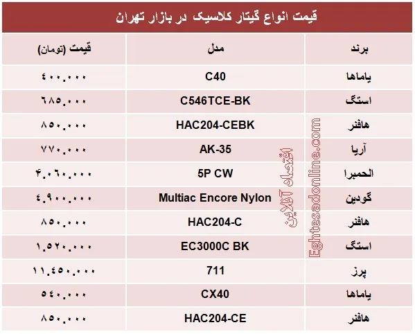 انواع گیتار کلاسیک چند؟ +جدول