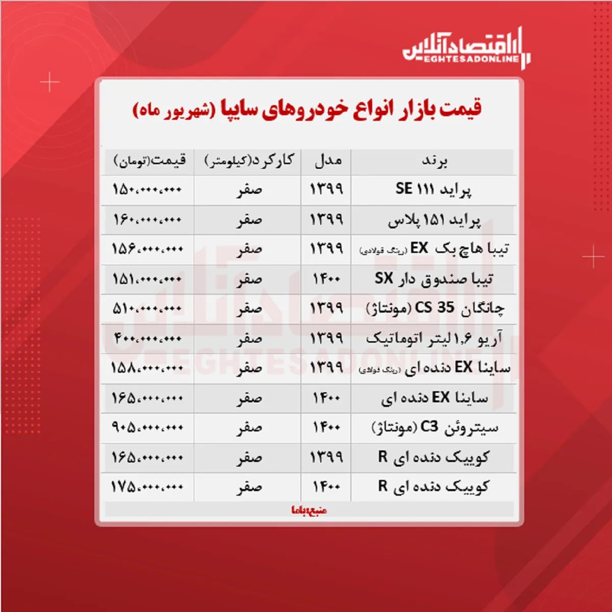 قیمت انواع خودروهای سایپا + جدول