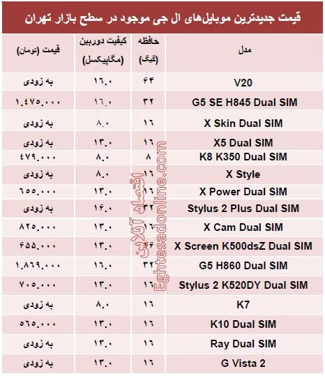جدیدترین ‌موبایل‌های ال جی چند؟ +قیمت