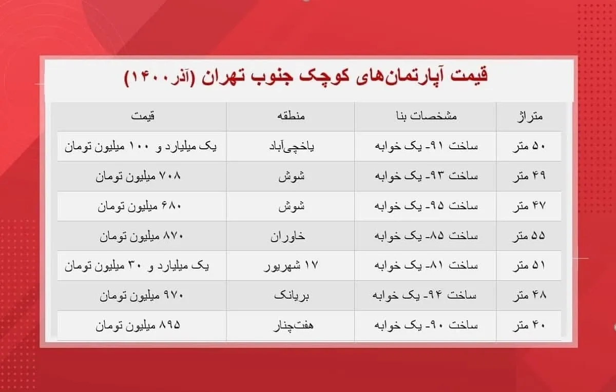 قیمت آپارتمان کوچک در جنوب تهران + جدول