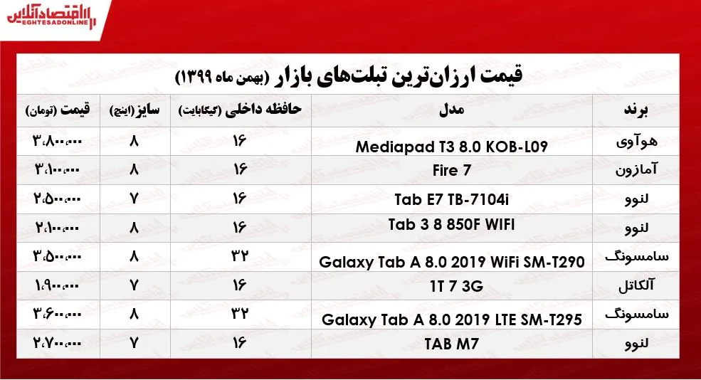 ارزان‌ترین تبلت‌های بازار/ ۲۶بهمن ۹۹