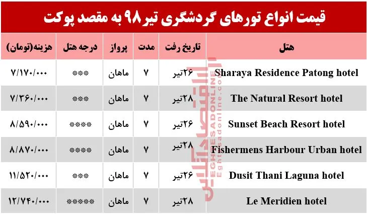 سفر به پوکت تایلند چند تمام می‌شود؟