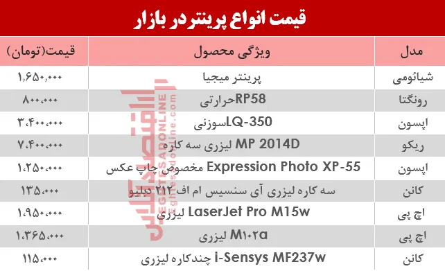 قیمت انواع پرینتر در بازار؟ +جدول