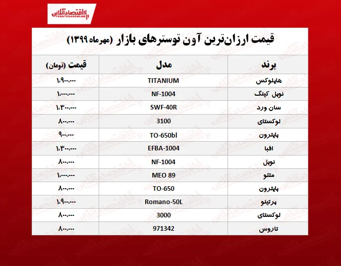 با کمتر از ۲میلیون تومان چه آون توستری بخریم؟