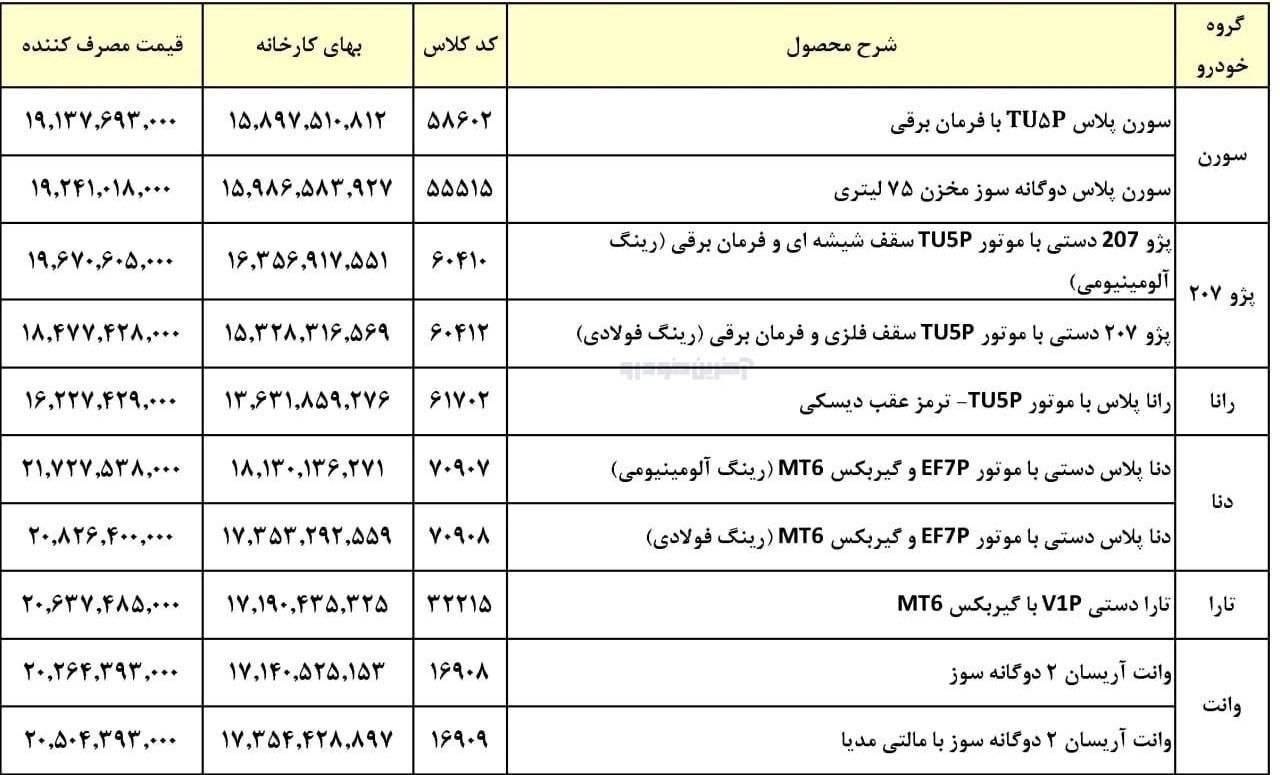 لیست قیمت کارخانه محصولات ایران خودرو آبان ۱۴۰۵ منتشر شد / قیمت جدید پژو ۲۰۷، دنا، تارا و سورن پلاس چند؟ + جدول
