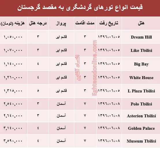 قیمت تور تابستانی گرجستان؟ +جدول