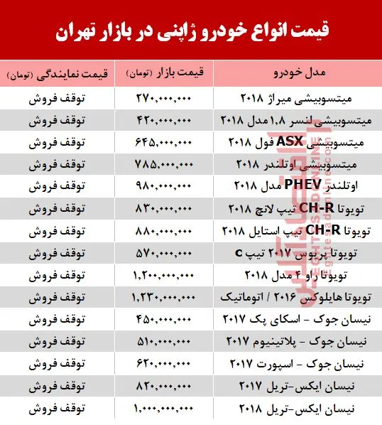 قیمت خودرو ژاپنی در بازار تهران  +جدول