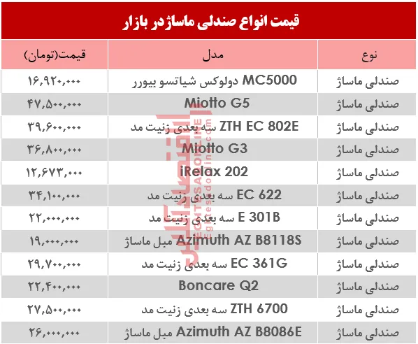 قیمت انواع صندلی ماساژ در بازار؟ +جدول