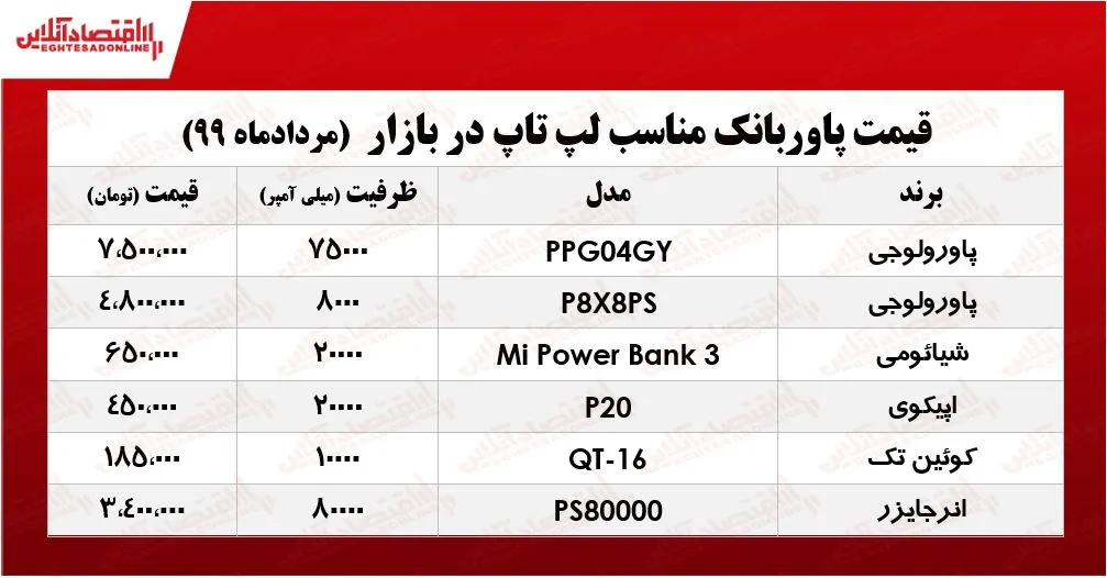 پاوربانک لپ تاپ چند؟ +جدول