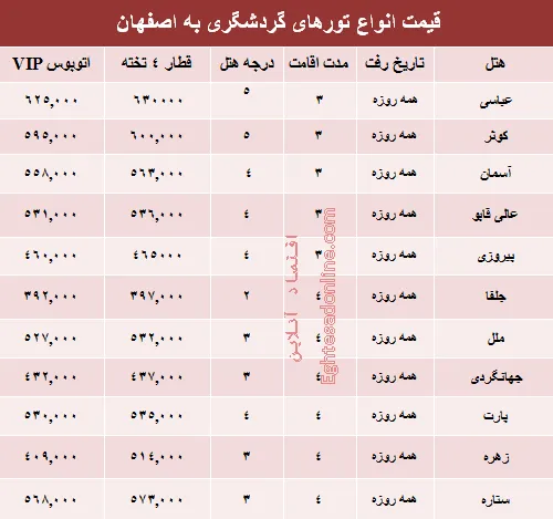هزینه سفر به اصفهان چقدر است؟ +جدول