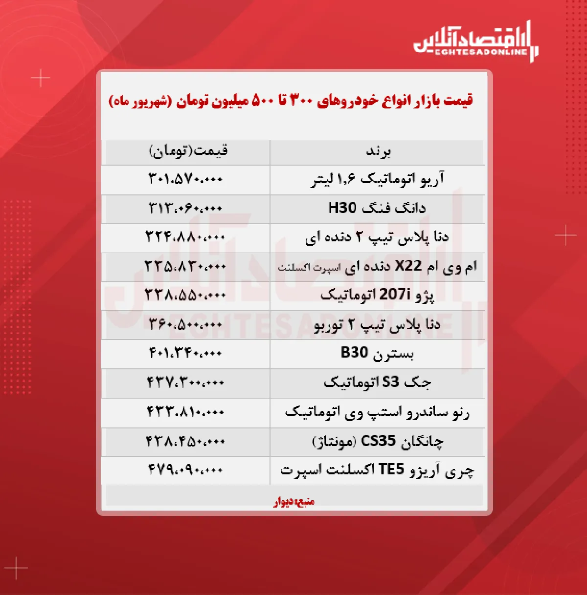 خودروهای ۳۰۰ تا ۵۰۰ میلیون تومان بازار + جدول