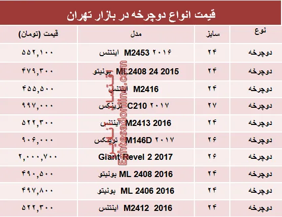 نرخ انواع دوچرخه در بازار تهران؟ +جدول