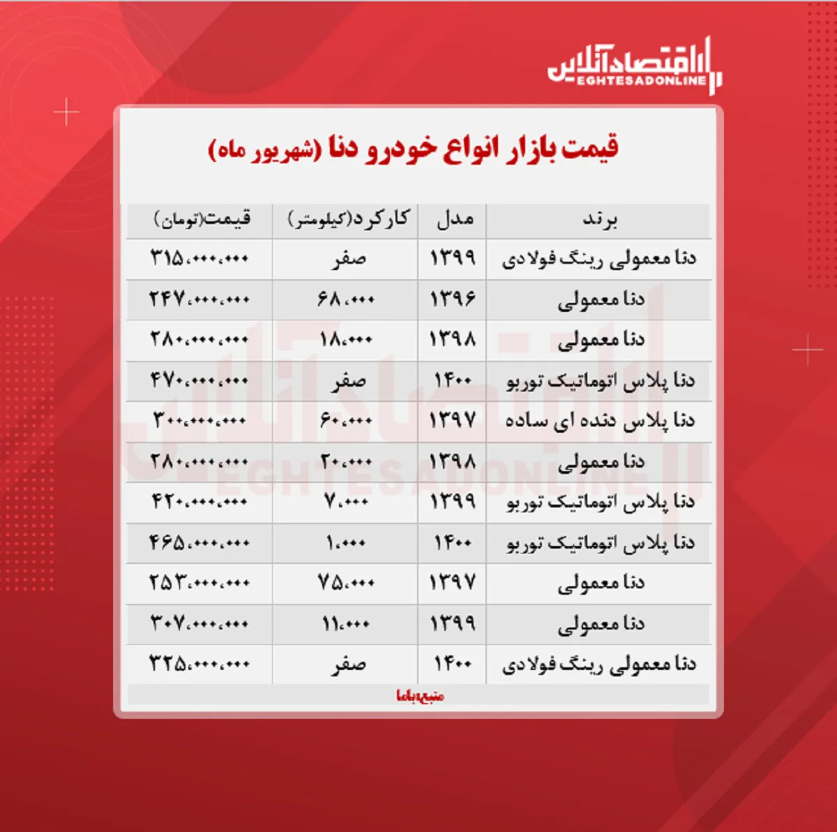 دنا معمولی ۳۲۵ میلیون تومان شد + جدول