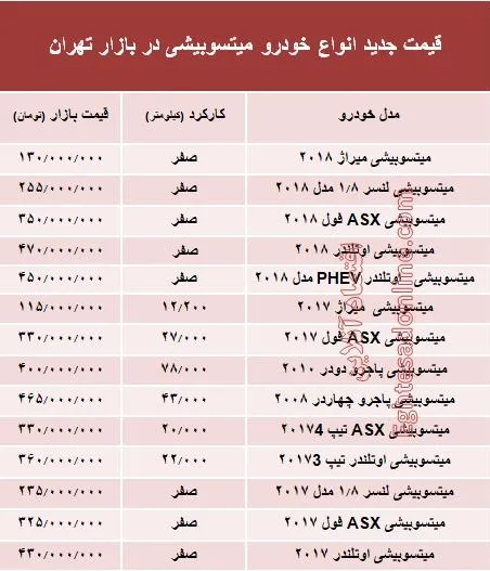 قیمت جدید انواع میتسوبیشی در بازار +جدول