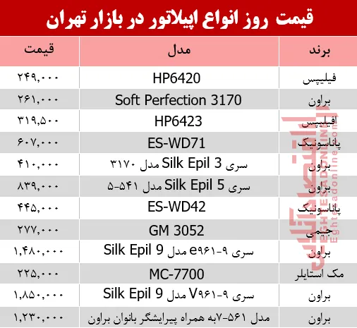 نرخ انواع اپیلاتور در بازار تهران؟ +جدول