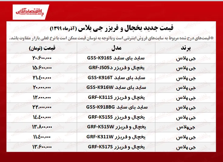 یخچال فریزر جی پلاس چند؟ +جدول