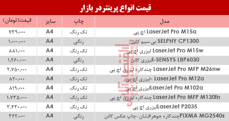 قیمت انواع پرینتر در بازار؟ +جدول