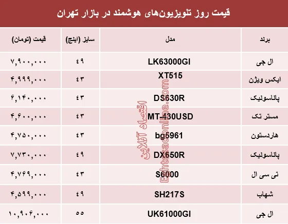 قیمت انواع تلویزیون‌های هوشمند در بازار؟ +جدول