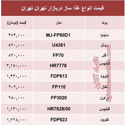 مظنه انواع غذا ساز در بازار تهران؟ +جدول