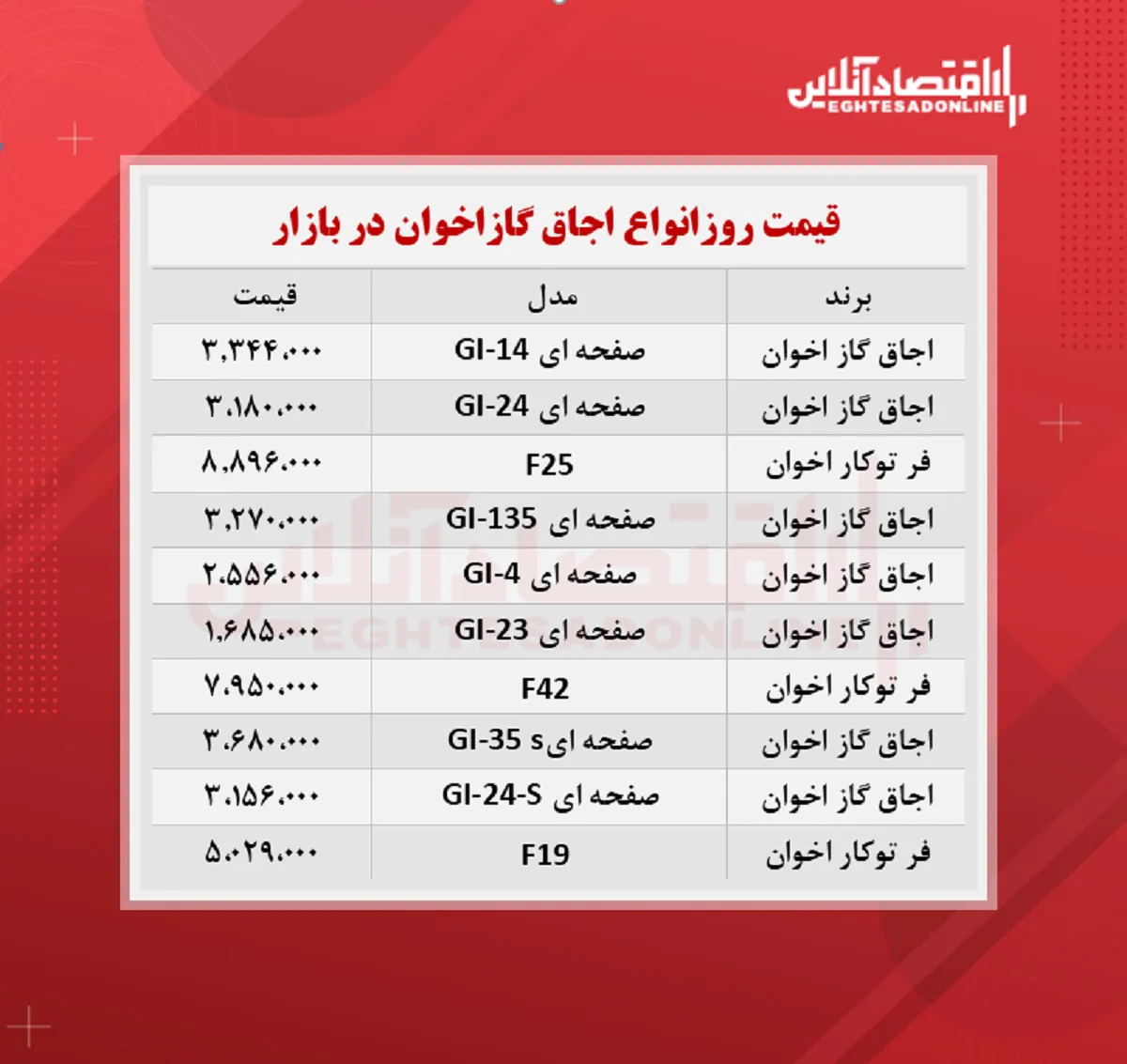 قیمت گاز اخوان  + جدول