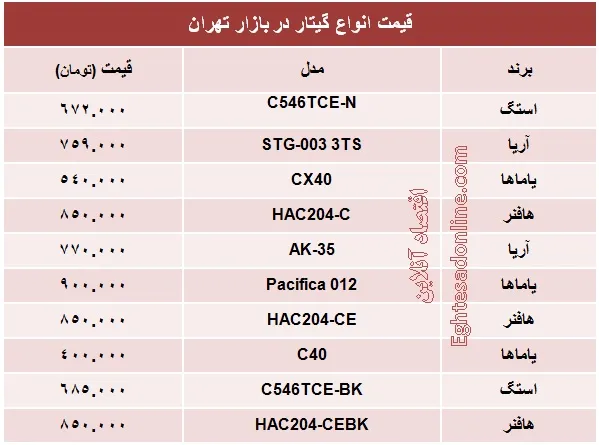 انواع مختلف گیتار چند؟ +جدول