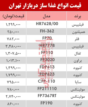قیمت انواع غذا ساز در بازار تهران؟ +جدول
