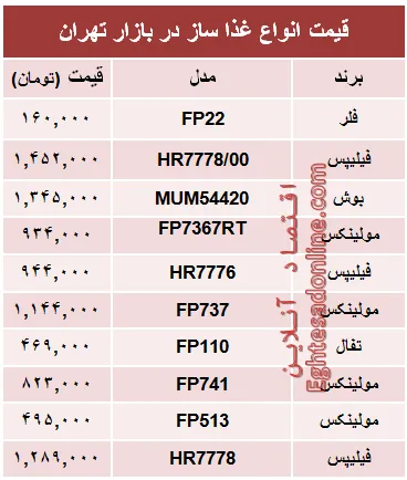 قیمت انواع غذا ساز در بازار تهران؟ +جدول
