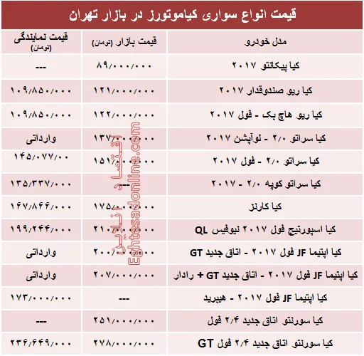 قیمت انواع سواری کیاموتورز در بازار تهران + جدول