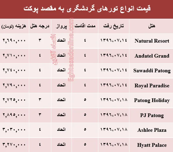 هزینه سفر به پوکت در مهر ماه۹۶ +جدول