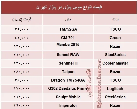 قیمت انواع موس بازی؟ +جدول