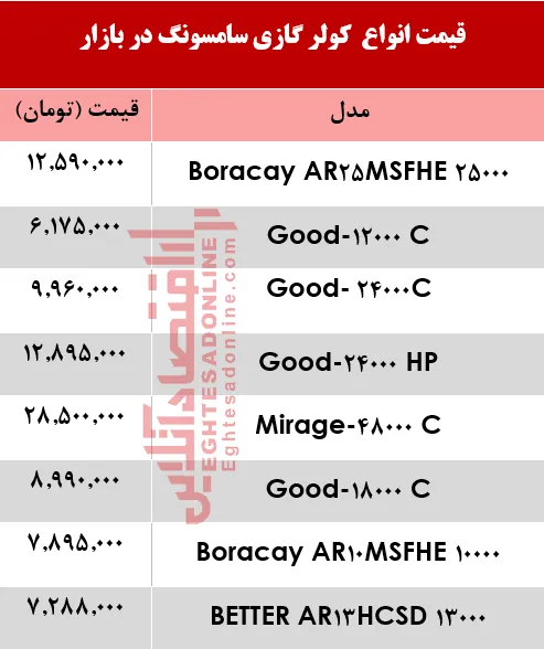 انواع کولر گازی سامسونگ چند؟ +جدول