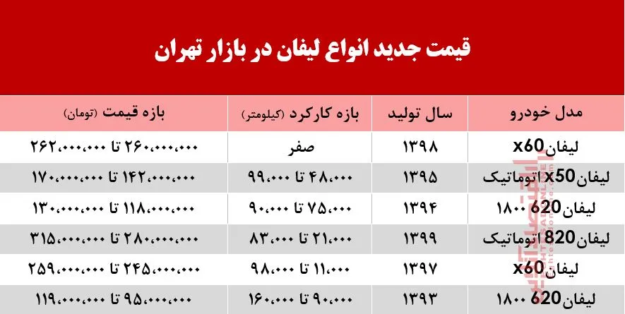 قیمت جدید لیفان در بازار تهران +جدول