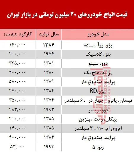 با 2۰ میلیون هم می‌توان خودرو خرید؟ +جدول