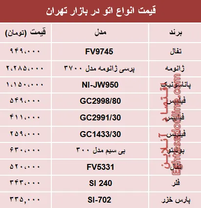 مظنه انواع پرفروش‌ترین اتو در بازار تهران؟ +جدول