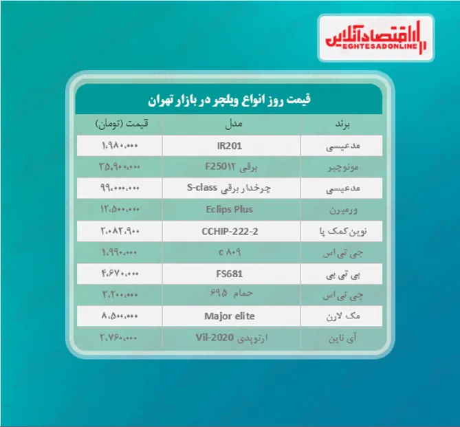 قیمت جدید انواع ویلچر +جدول