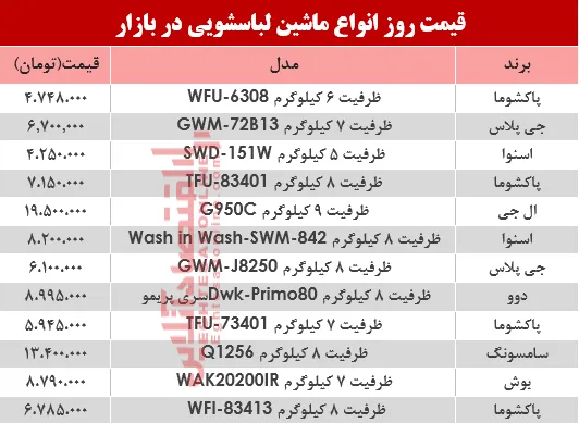 قیمت انواع ماشین لباسشویی در بازار؟ +جدول