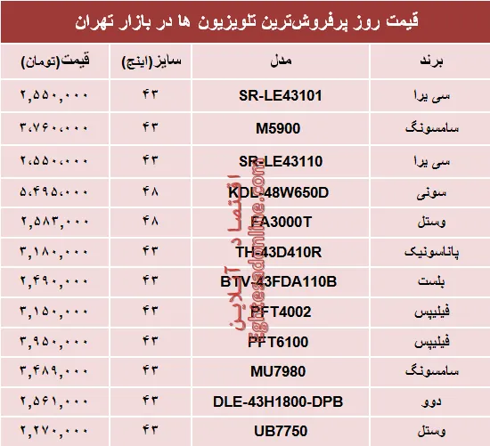 نرخ انواع پرفروش‌ترین تلویزیون‌ها دربازار؟ +جدول