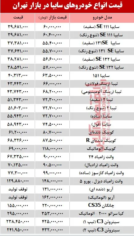 قیمت خودروهای سایپا در بازار تهران + جدول