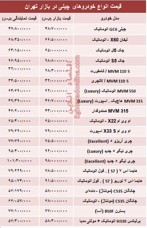 خودروهای چینی در بازار تهران چند؟ + جدول