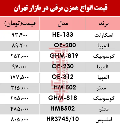 قیمت انواع همزن برقی در بازار؟ +جدول