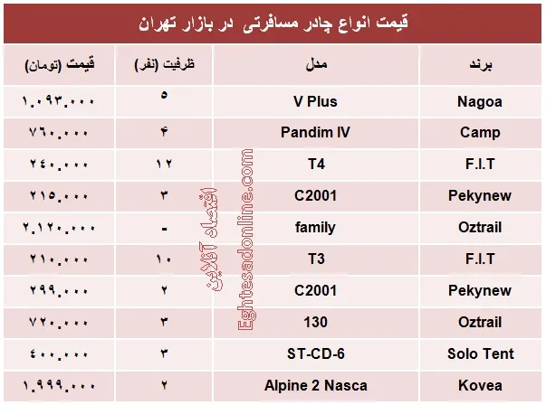 قیمت انواع چادر مسافرتی +جدول