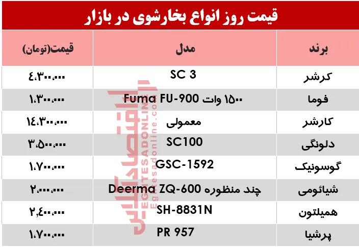 بهترین انواع بخارشوی در بازار چند؟ +جدول