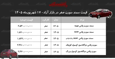 شوک-قیمتی-در-بازار-سورن-پلاس-افزایش-قیمت-سمند-سورن-رکورد-زد-جدول-شهریور-1405