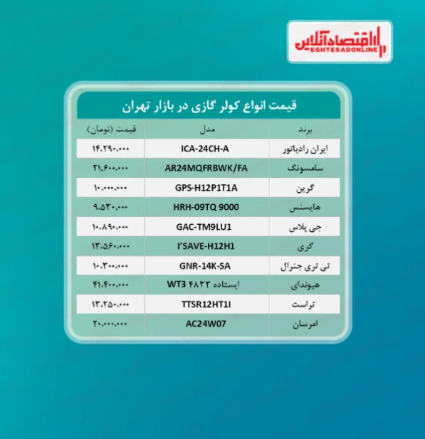 قیمت جدید کولر گازی (۲۹خرداد ۱۴۰۰)