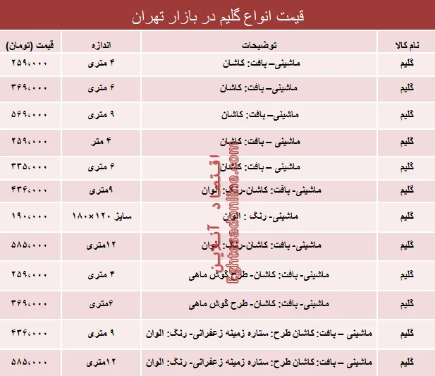 نرخ انواع گلیم در بازار تهران؟ +جدول