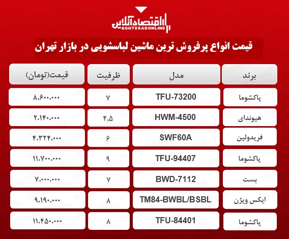 انواع پرفروش ترین ماشین لباسشویی‌ها در بازار چند؟ + جدول