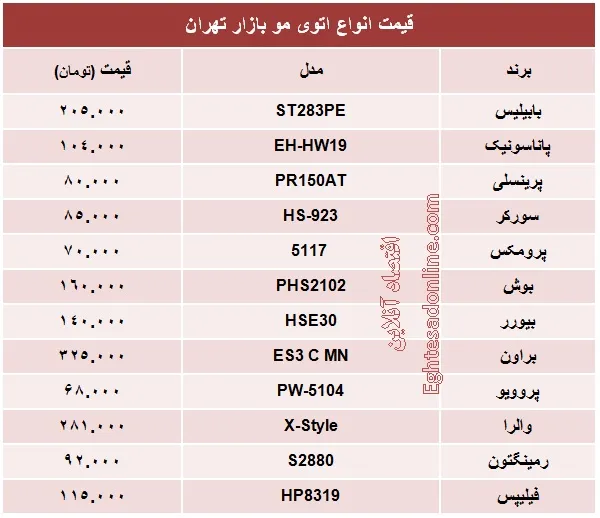 صاف کردن مو چقدر هزینه دارد؟ +جدول