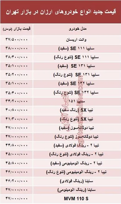 ارزان‌قیمت‌ترین خودروهای بازار +جدول